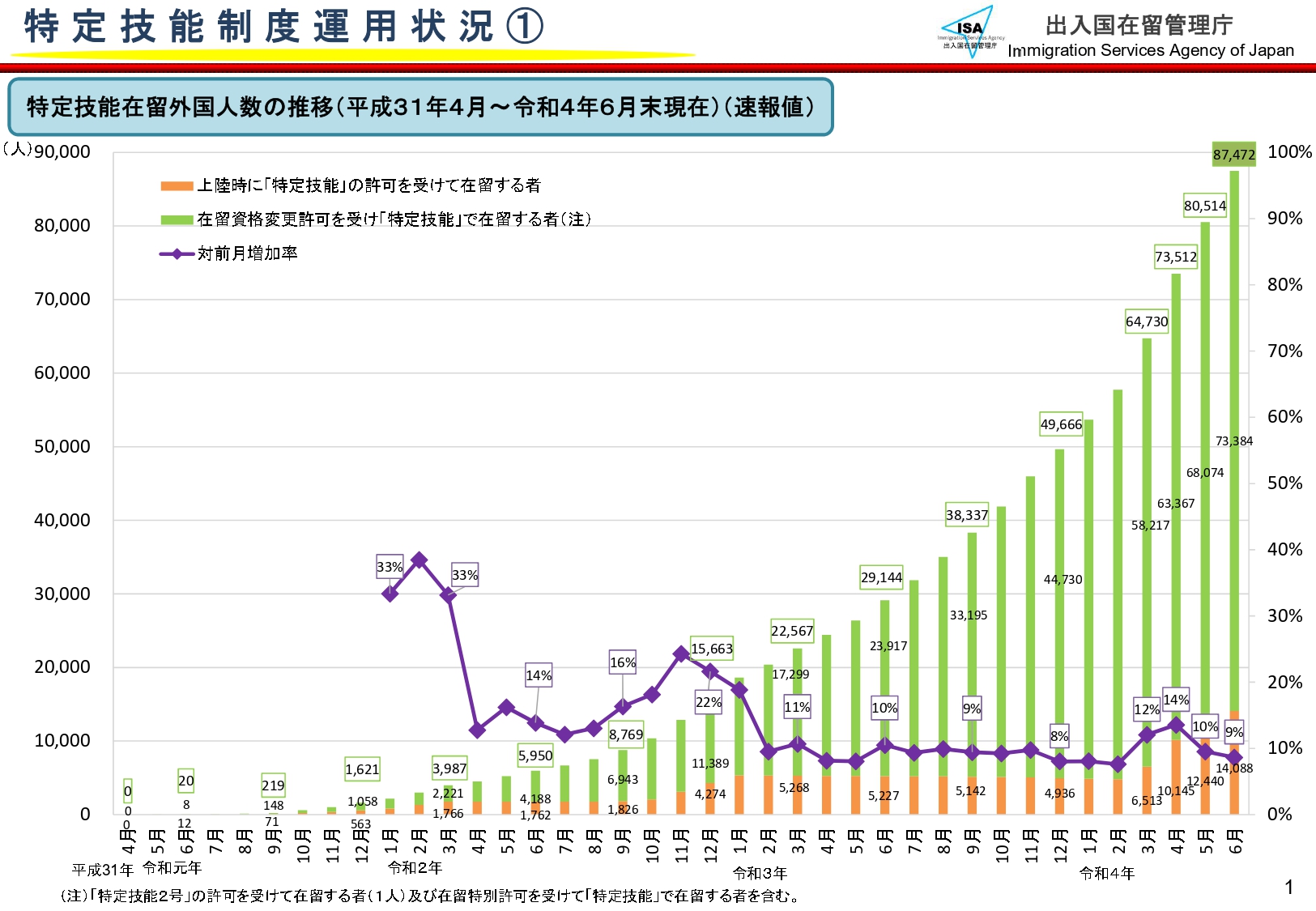 出入国在留管理庁　特定技能運用状況①　人数の推移　R4年６月.pdf