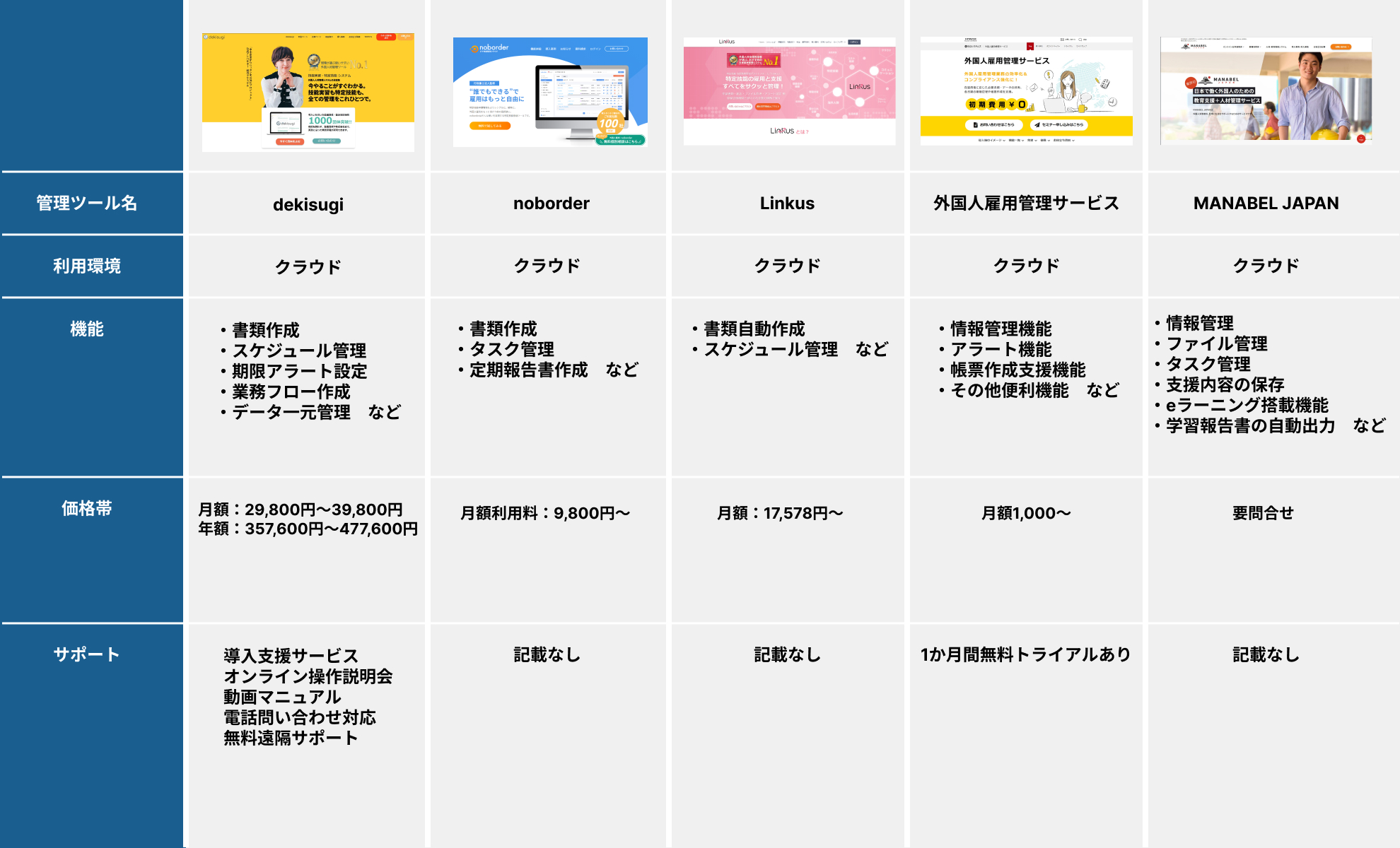 おすすめの特定技能管理ツールの一覧表まとめ